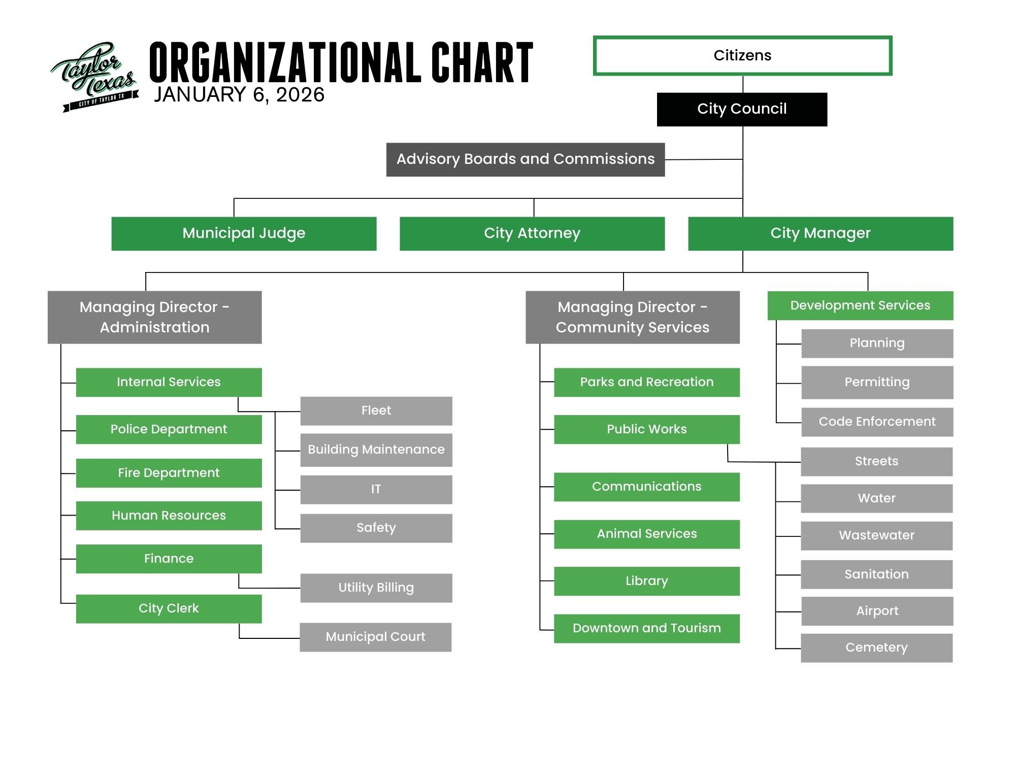 ORGANIZATIONAL CHART Updated in January 2026