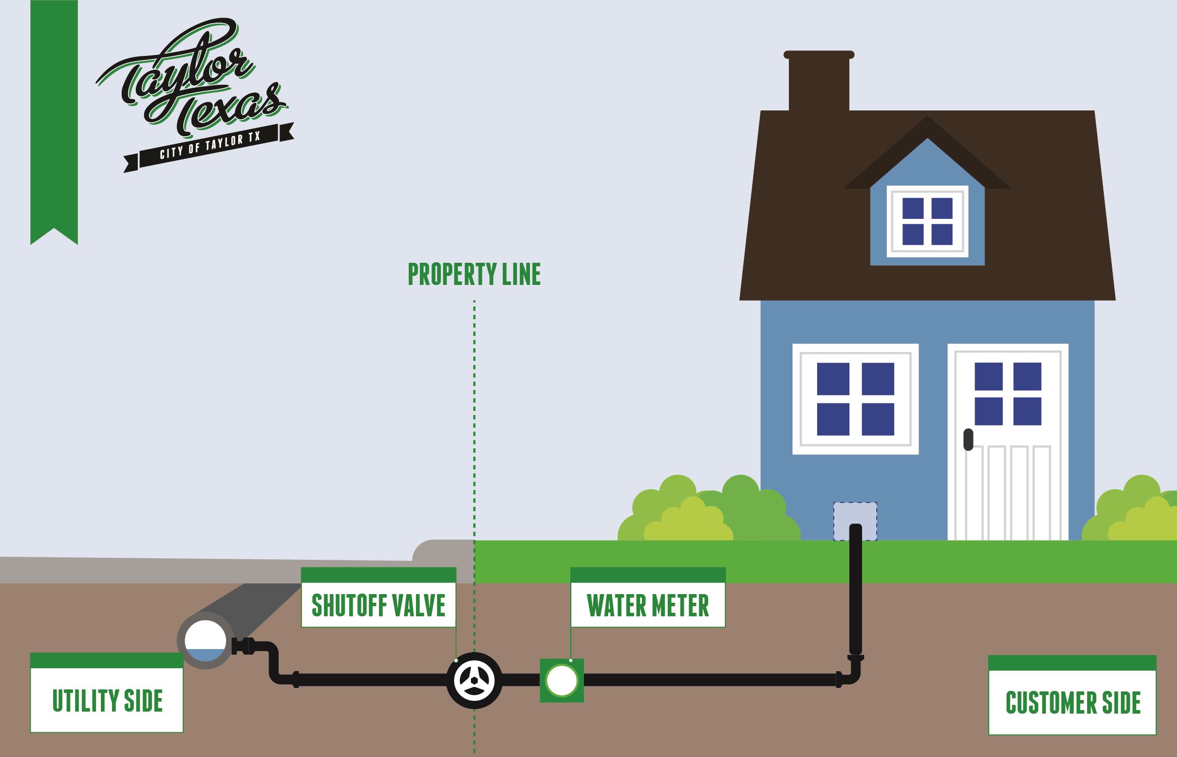 Water Service Line Graphic